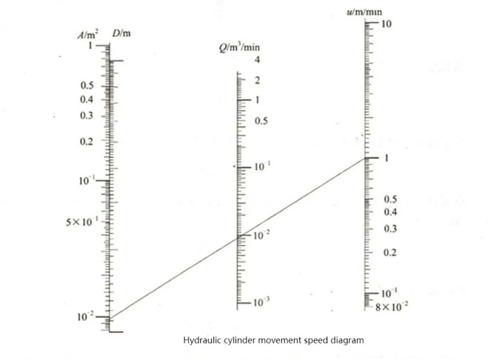 Hlavní parametry hydraulických válců