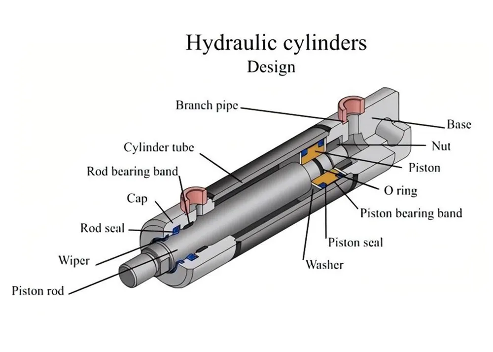 Kolik toho víte o hydraulických válcích?